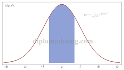 diplomado a distancia en estadistica diplomadosidg.com